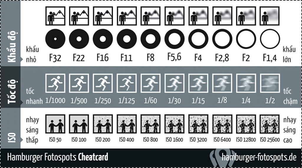 CheatcardV2_vi